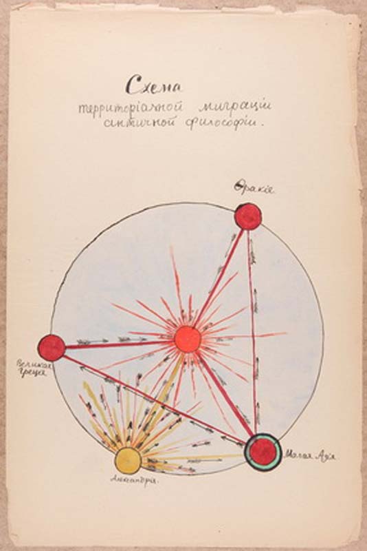 PA Florensky. scheme territorial migration of ancient philosophy. illustrations from album to the course of classical Greek philosophy. 1908-1909