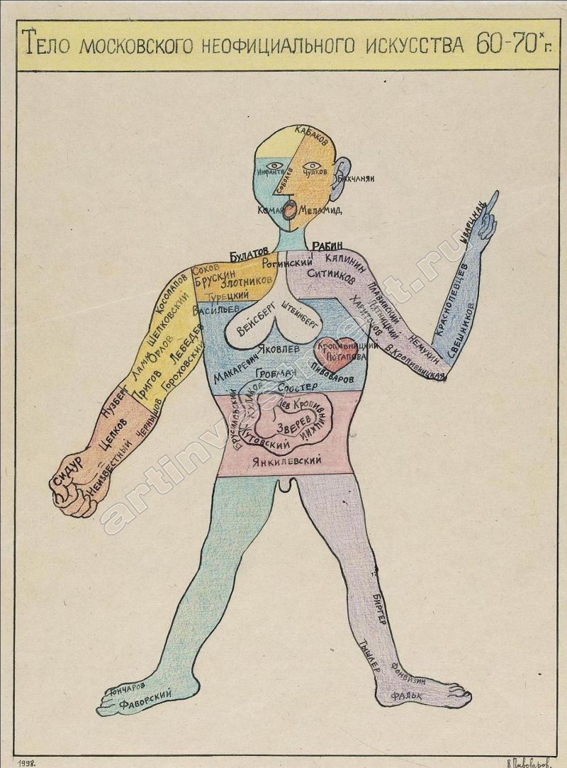 Тело московского неофициального искусства в 60-70-х г. / Пивоваров Виктор  Дмитриевич